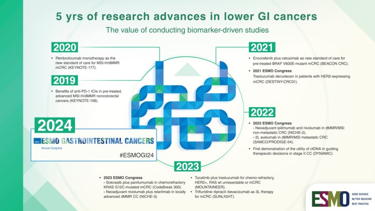 Treating colorectal cancer in the biomarker era – what's next?