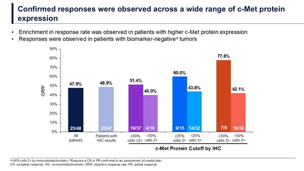 ABBV400_News_Figure_1257MO