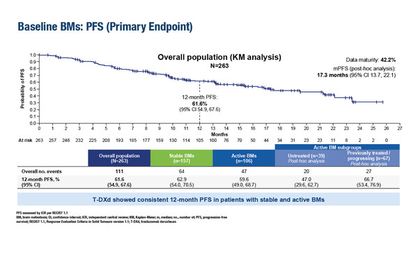 Aftimos_Feature_Figure_LBA18