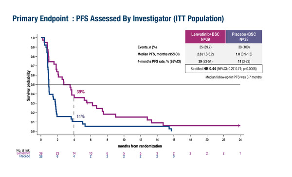 Bauer_News_Figure_LBA79
