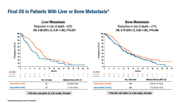 Castro_News_Figure_LBA67
