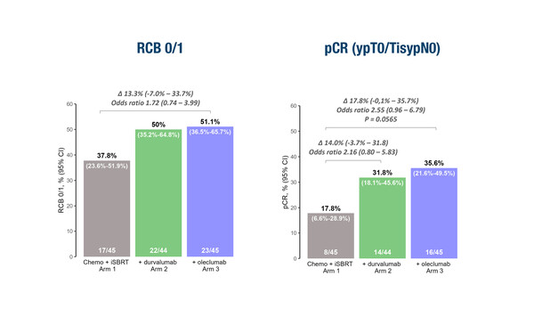 Coles_News_Figure_LBA10