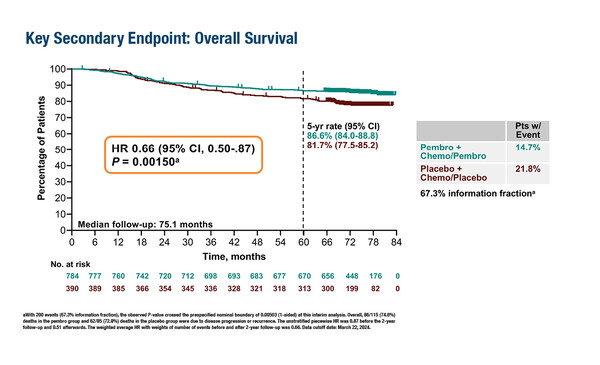 Criscitiello_Feature_Figure_LBA4