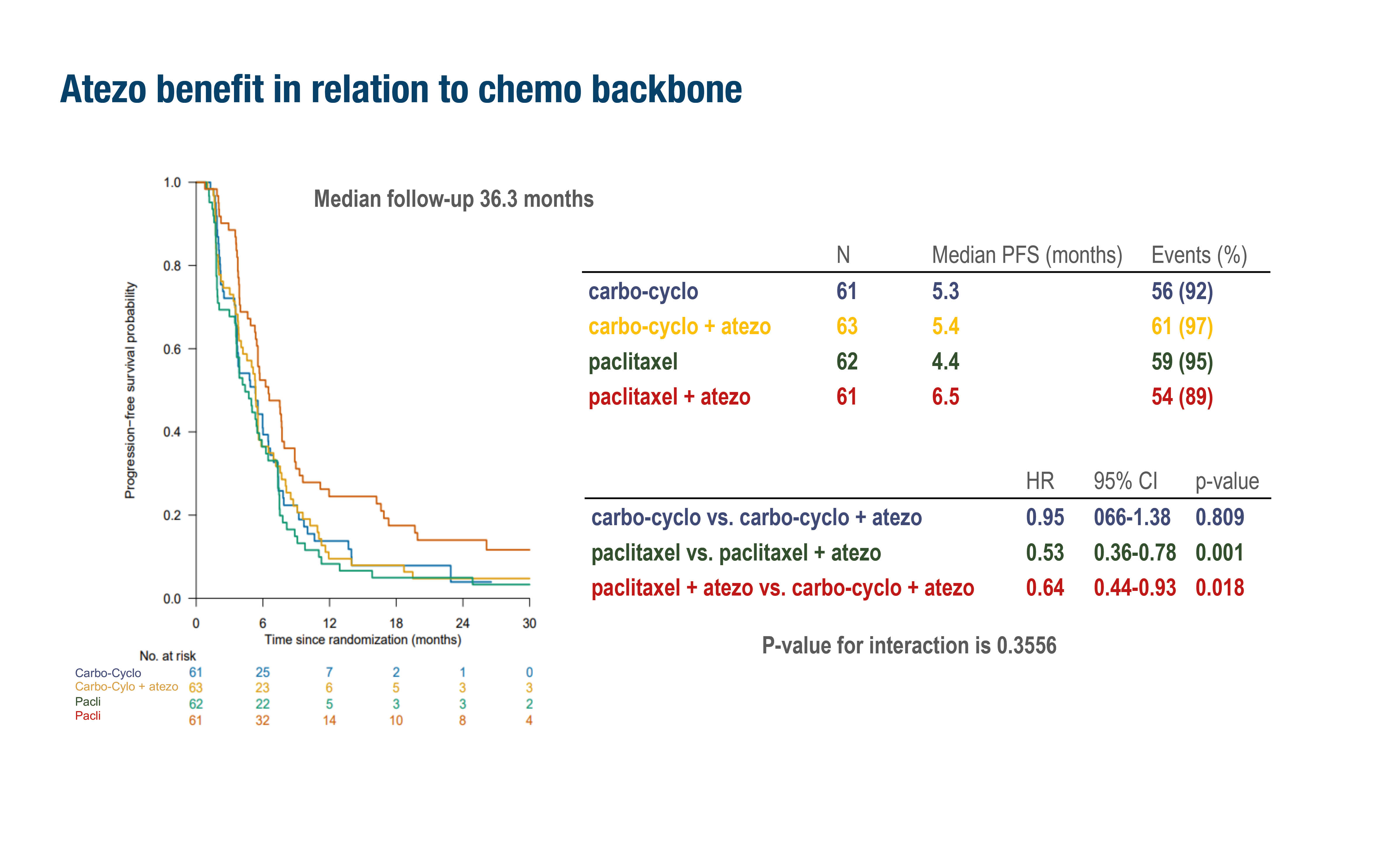 Novel first-line combination strategies in advanced TNBC (via dailyreporter.esmo.org)