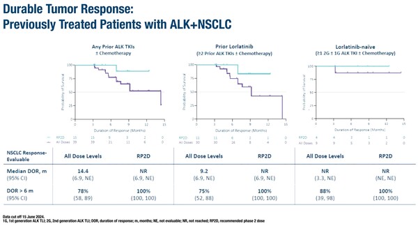 Mok_News_Figure_1253O