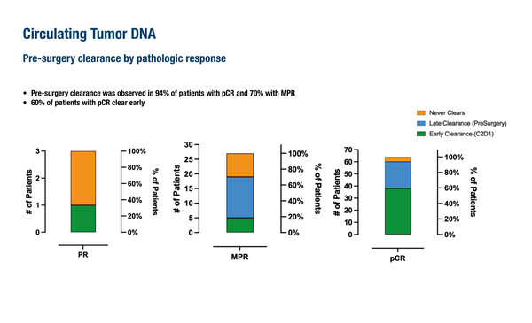 Non-commentator_IO dMMR CC_News_Figure_LBA24