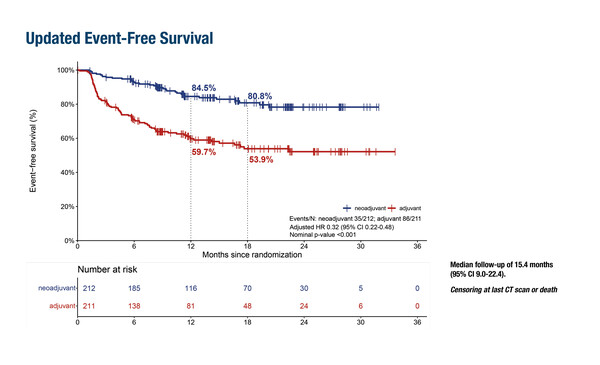 Non_commentator_NADINA_News_Figure_LBA42