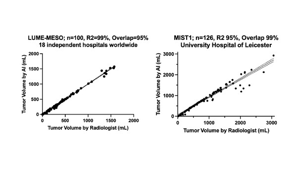 Non_commentator_NSCLC-Non-Mets_News_Figure_1910MO