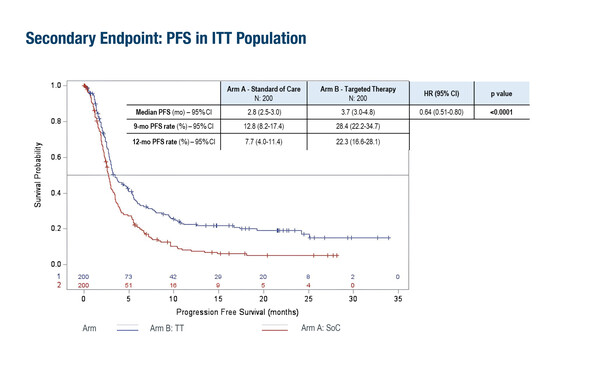 Subbiah_Feature_Figure_LBA7