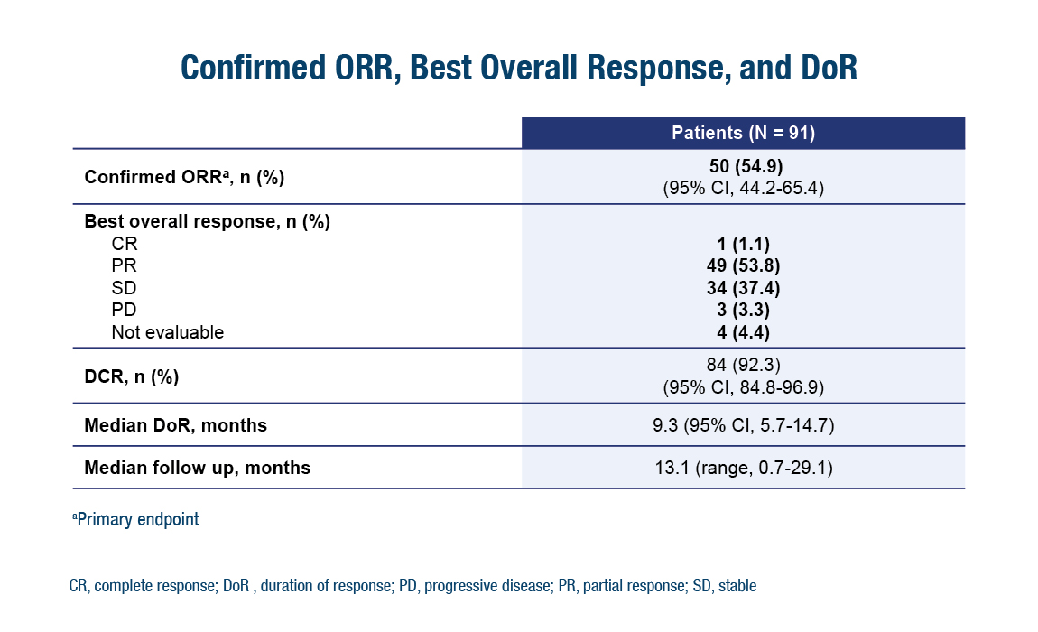 The impact of IMpower 010 and DESTINY-Lung01 in Asia