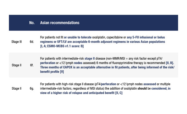 PAGA colon_Asia 2021