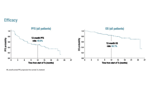 Abstract 108MO_ELCC 2022