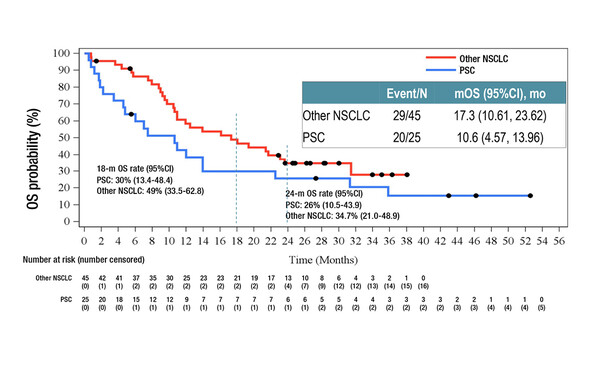 Abstract 2MO_ELCC 2022
