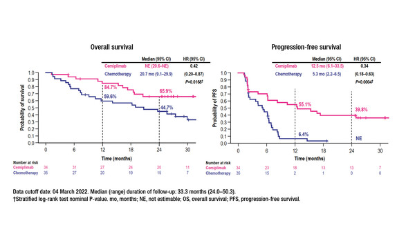 Abstract 10MO_ELCC 2023