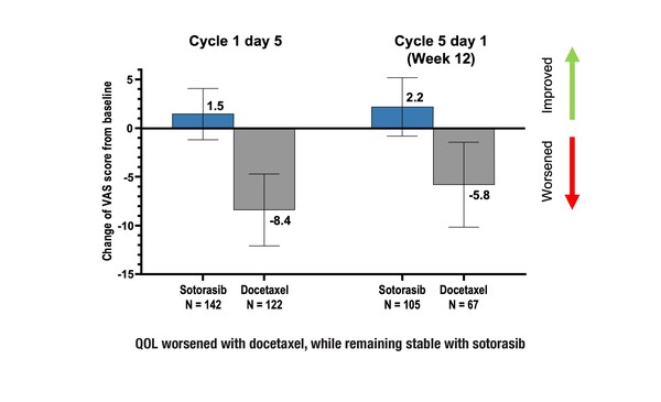 Abstract 4O_ELCC 2023