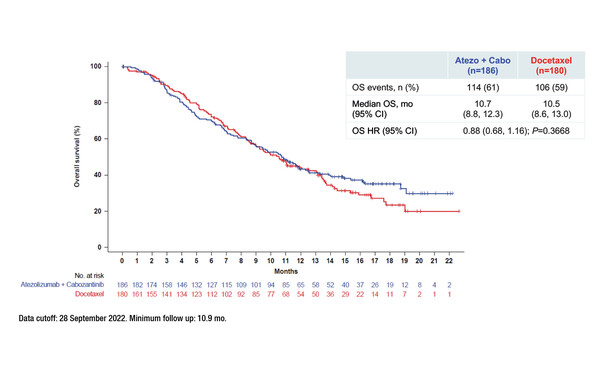 Abstract 6O_ELCC 2023