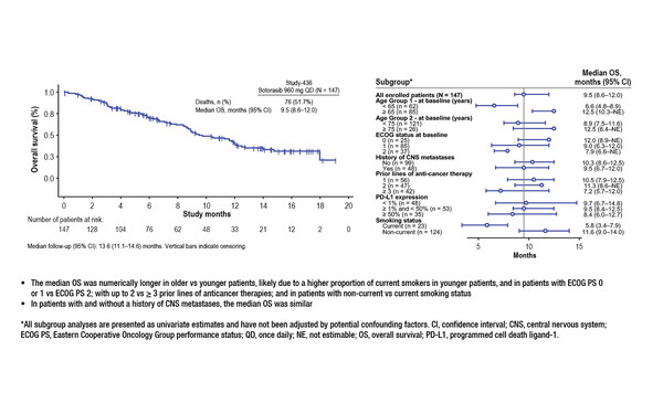Abstract 7MO_ELCC 2023