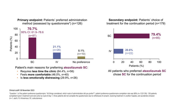ELCC2024_244MO_Besse