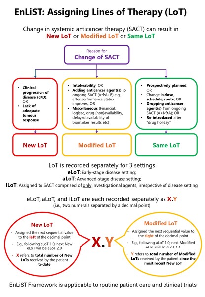 EnList Graphical Abstract