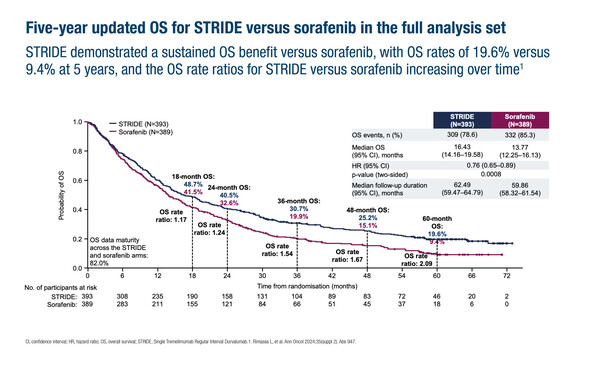ESMOAsia2024_127O_Vogel