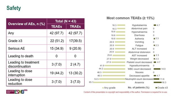 ESMOAsia2024_132MO_Claudin