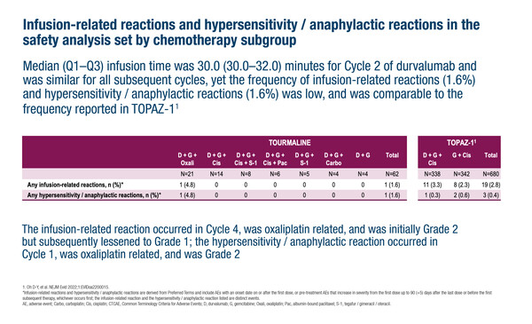 ESMOAsia2024_1330_Rimassa