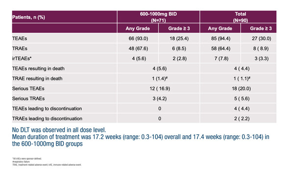 ESMOAsia2024_478O_Symeonides