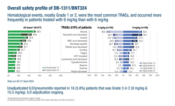 ESMOAsia2024_57O_Tan