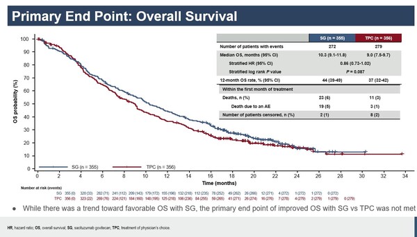 ESMOAsia2024_LBA9_Grivas