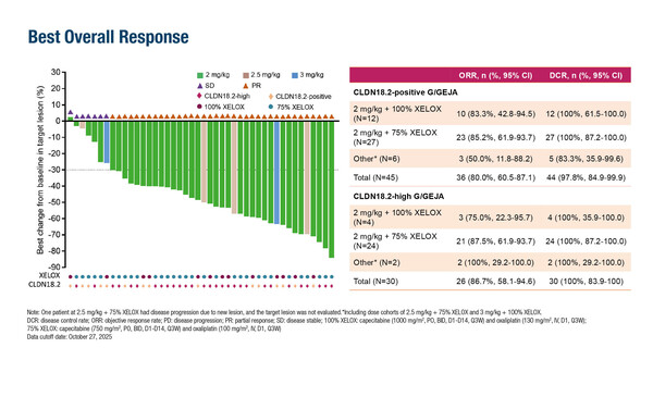ESMO Asia_Moreno_LBA5