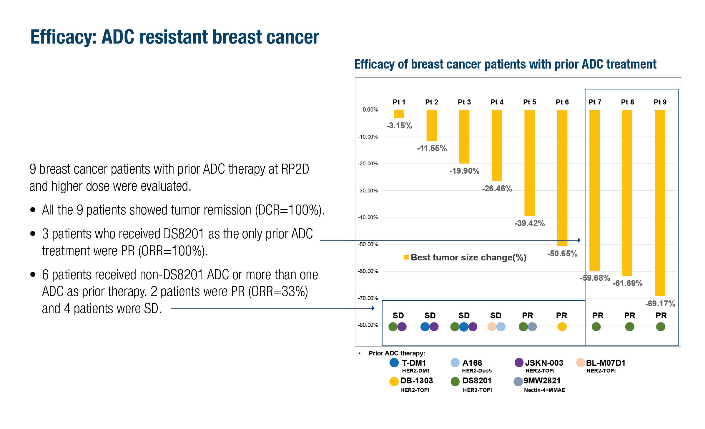 Novel ADCs from Asia open new clinical opportunities