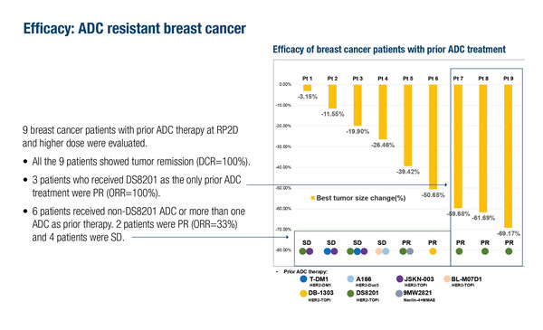 ESMO Asia_Tarantino_89MO