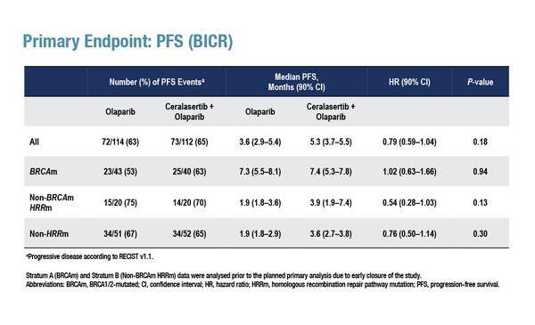 Abstract 161O_ESMO Breast 2022