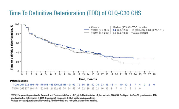 Abstract 163O_ESMO Breast 2022