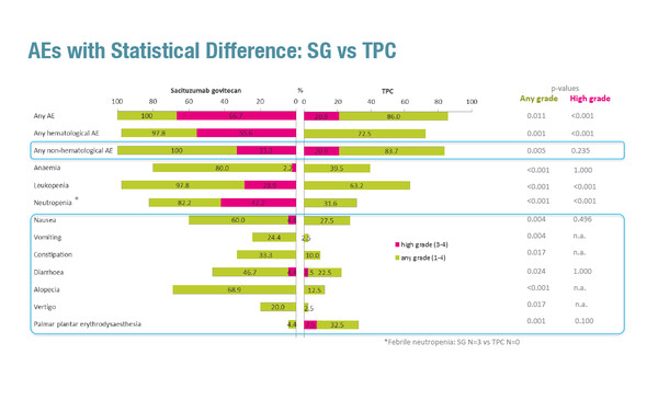 Abstract 58O_ESMO Breast 2022