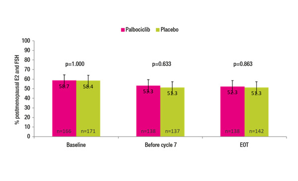 Abstract 60MO_ESMO Breast 2022