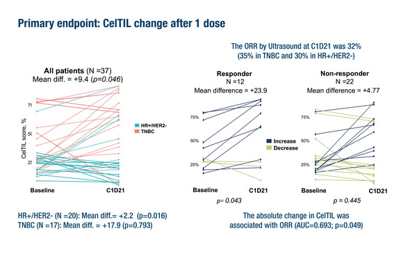 Abstract 189O_ESMO Breast Cancer 2023
