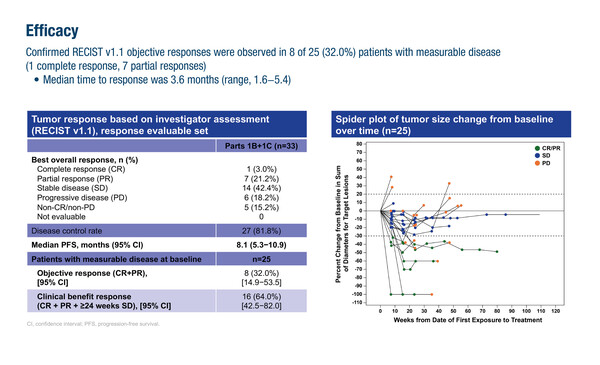 ESMOBreast24_Aftimos_184MO