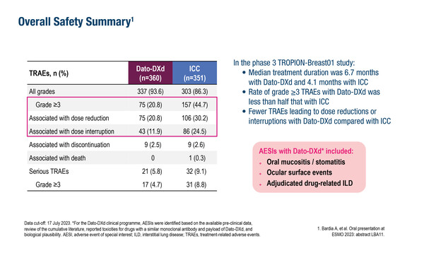 ESMOBreast24_TROPION_LBA2