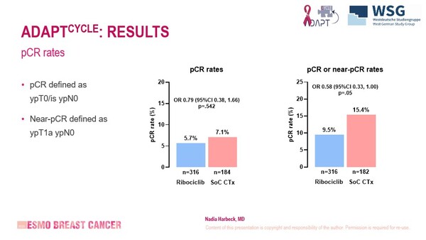 Breast25_189O_Feature Sotiriou