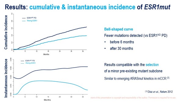 Breast25_1O_Feature Turner