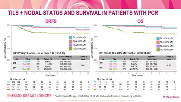 Breast25_2O_News Kalinsky