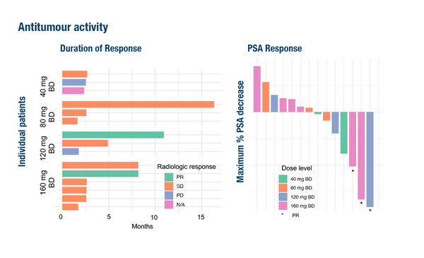 ESMO Congress 2022, Abstract 454O