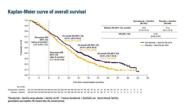Abstract 56P_ESMO 2022