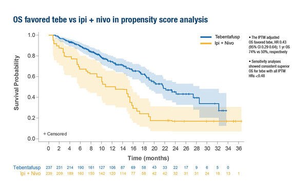 ESMO Congress 2022, Abstract 823P