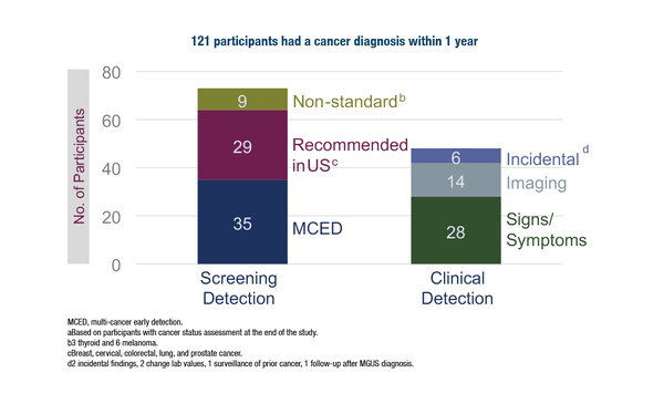 ESMO Congress 2022, Abstract 903O