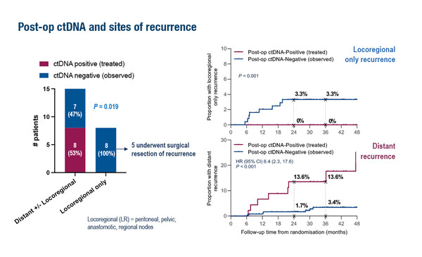 Abstract 318MO_ESMO 2022