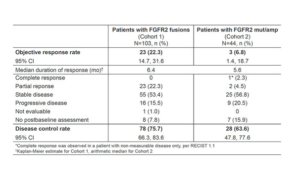 Abstract 59P, ESMO 2022