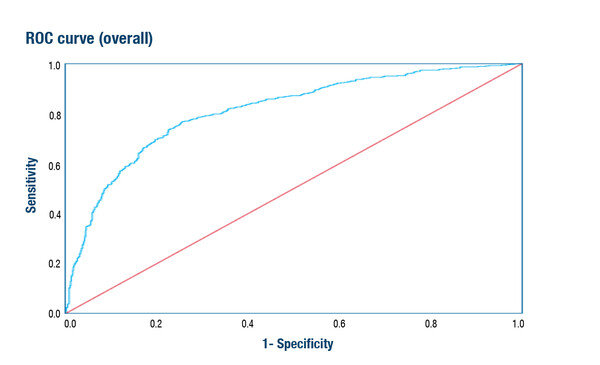 Abstract 68MO_ESMO 2022