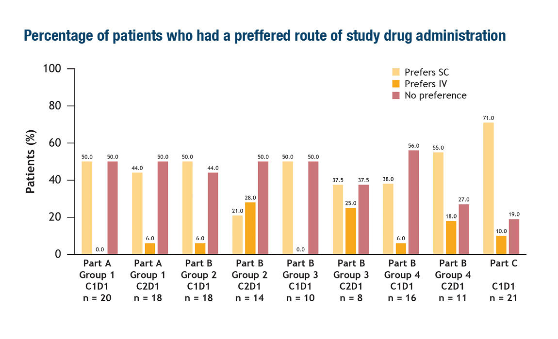 New routes of administration for immunotherapy